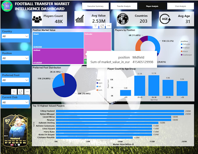 clean and analyze your excel or CSV data
