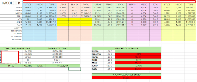 create a custom excel spreadsheet for you
