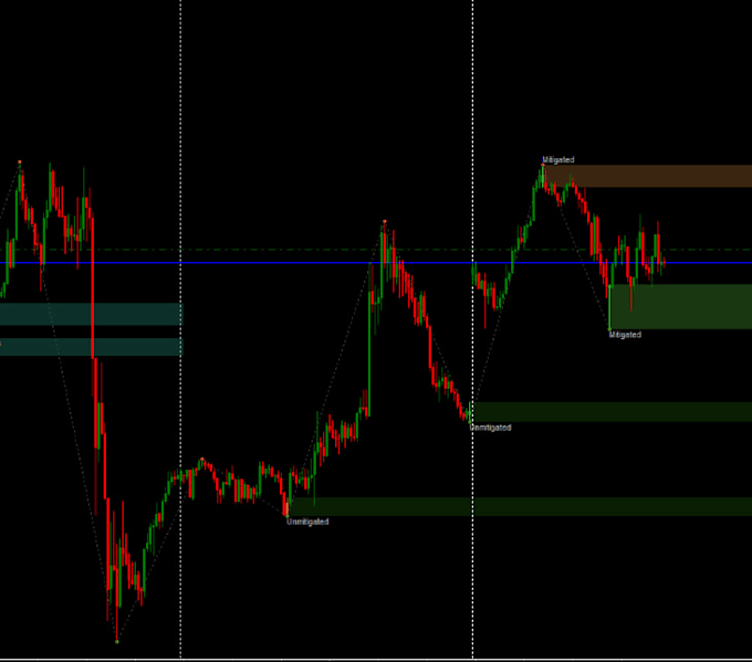 code expert advisor, thinkorswim, trading robot, mt4, mt5, tradingview indicator