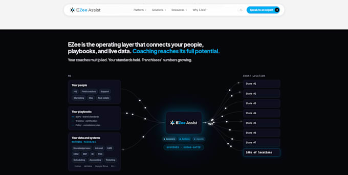 develop python fastapi django flask API ai automation and custom web application