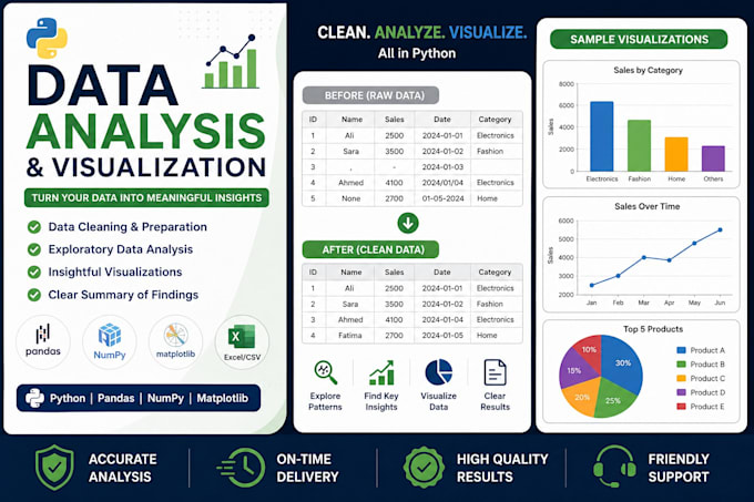 do python data analysis and visualization