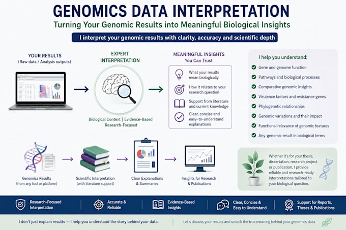 interpret your genomics and bioinformatics results