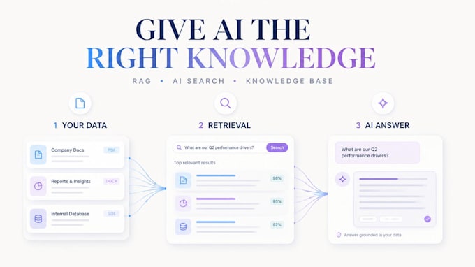 build ai knowledge base rag chatbot with openai document search integration