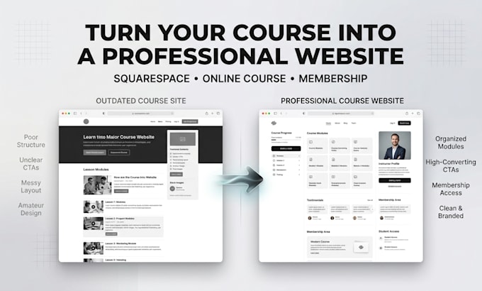 build a squarespace online course website