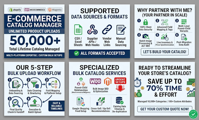 be your ecommerce bulk product upload specialist