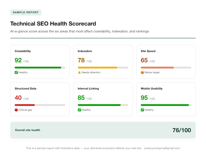 do a complete technical SEO audit with a prioritized action plan