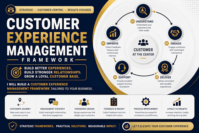 build a customer experience management framework for your business