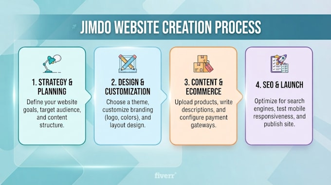 design jimdo website ecommerce store landing page jimdo professional redesign