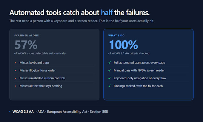 audit and fix shopify store accessibility for wcag ada and eaa