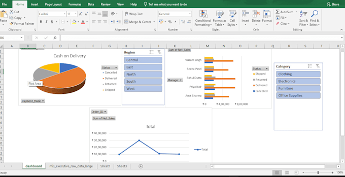 be your expert mis executive and excel data entry specialist