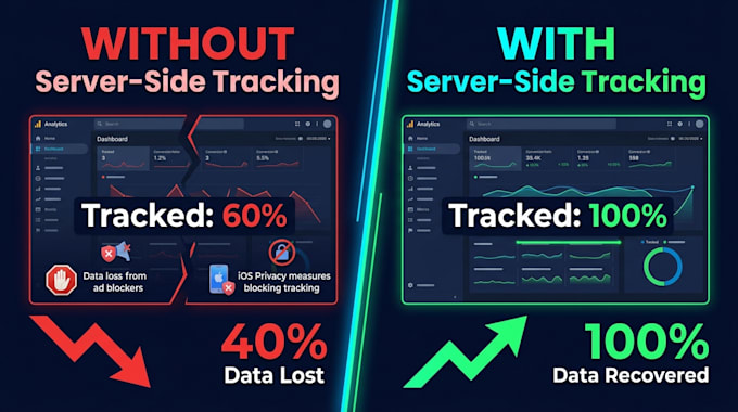 setup meta pixel and facebook capi server side tracking