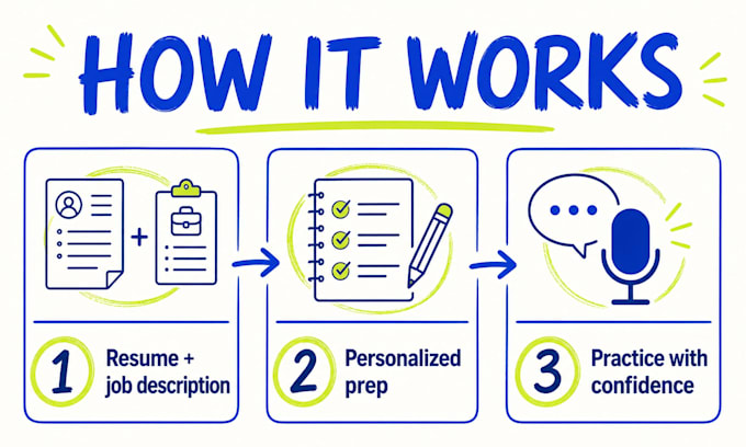 create personalized interview questions answers and star stories