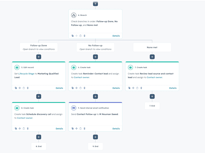 set up hubspot workflow automation for your sales process