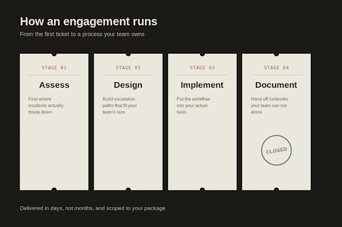 set up or fix your IT incident management and service desk process