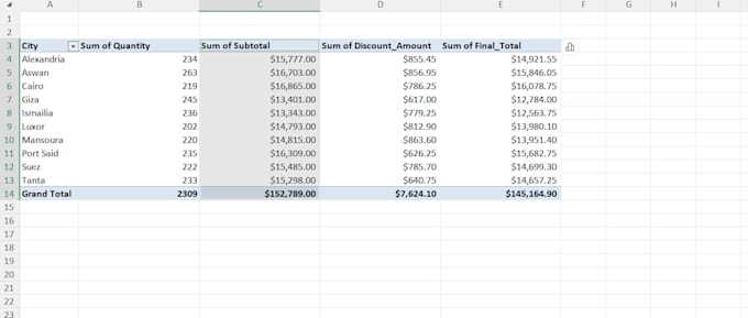create excel spreadsheets with formulas, and data analysis
