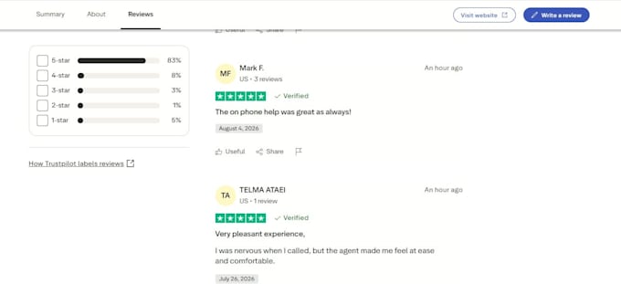 do online reputation management expert