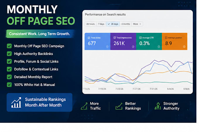 monthly off page SEO with high da authority backlinks