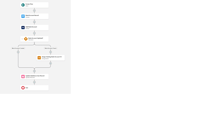 build advanced salesforce flows and automation