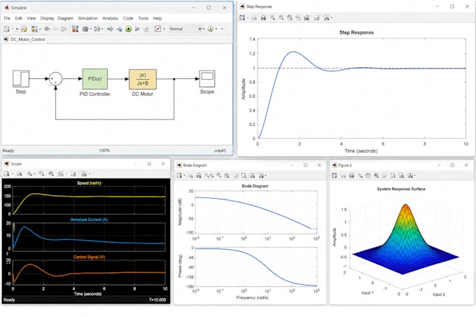 do matlab modeling, simulation modeling, control systems and engineering design