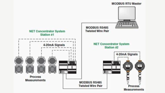 design industrial rs485 modbus pcb, schematic, layout and gerber files