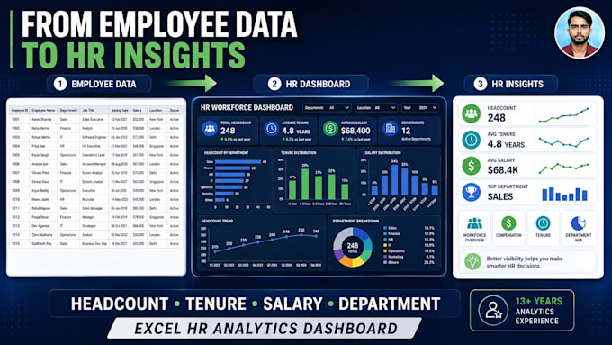 build an excel HR dashboard for headcount and salary analytics