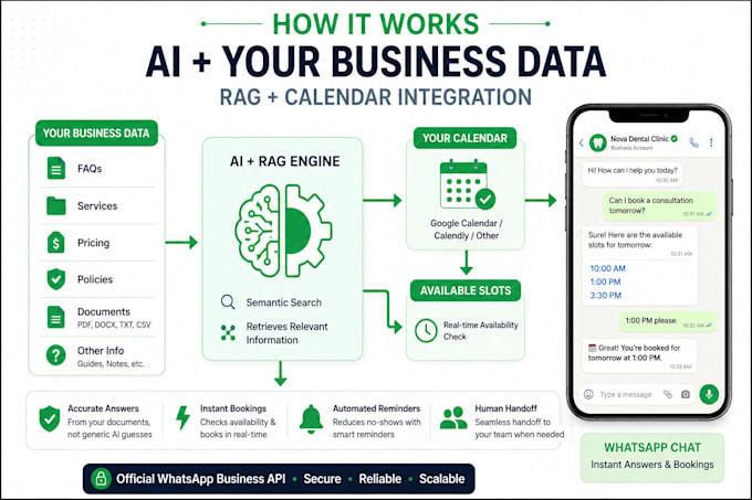 build whatsapp chatbot for your business