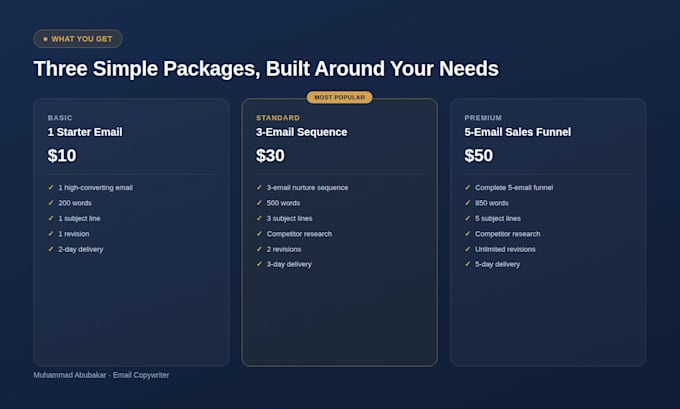 write a high converting email sequence and cold emails