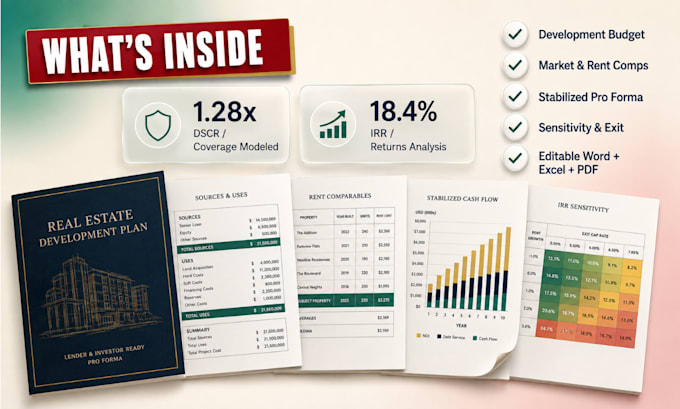 write a real estate development business plan and financial pro forma