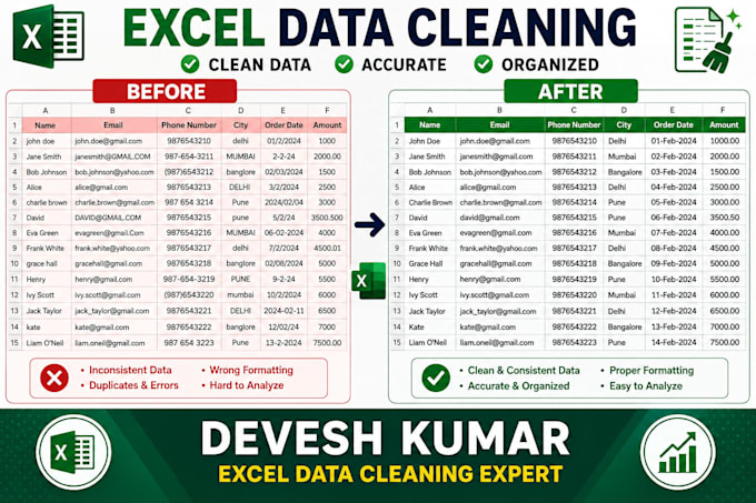 clean format and organize your excel data