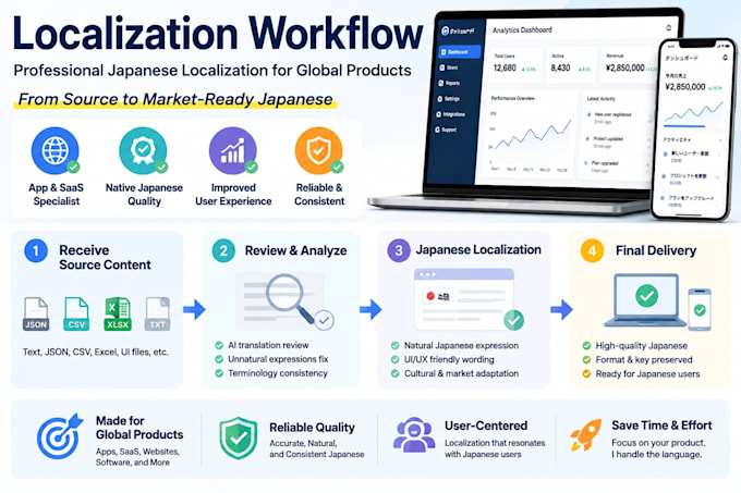 localize your app or software into natural japanese