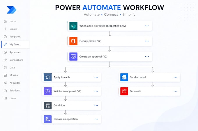 automate your business workflows using microsoft power automate