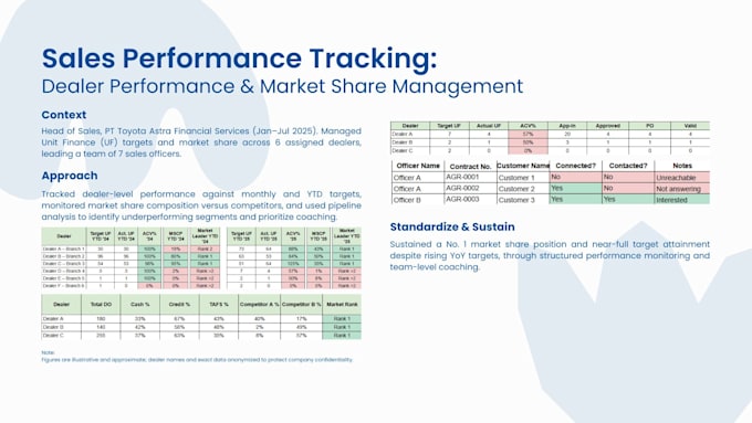 excel trackers and dashboards for your data