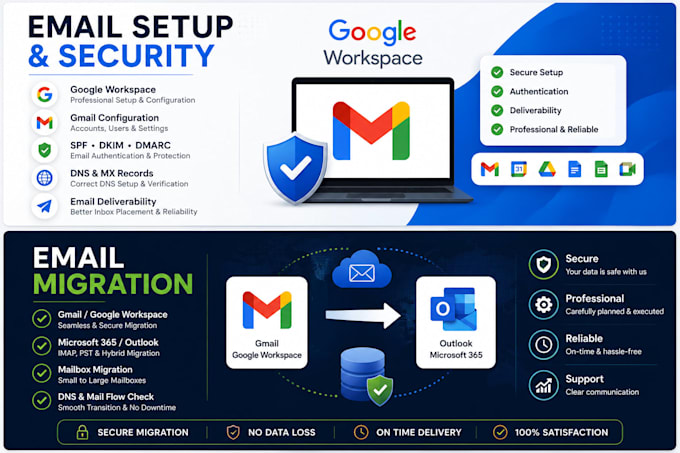 google workspace gmail email setup and deliverability