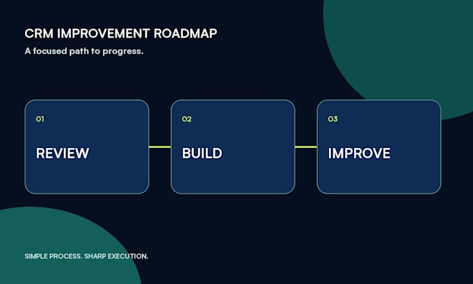 audit your pipedrive or hubspot CRM and build an improvement roadmap