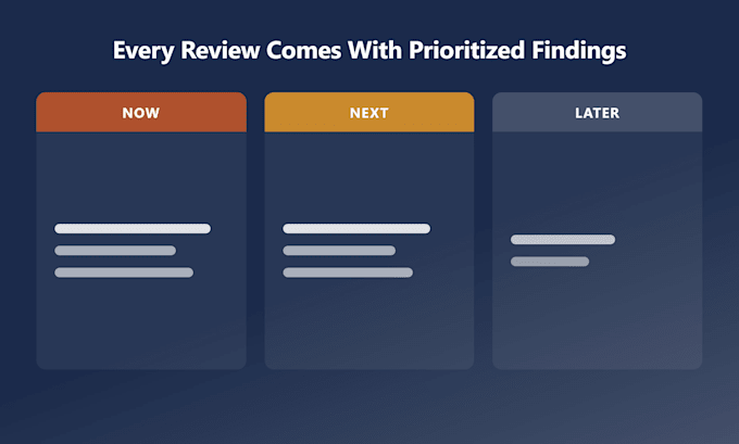 review your AWS cloud architecture for scalability, security, and cost