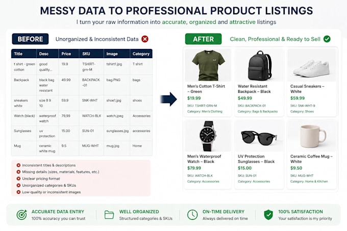 upload and organise products on your ecommerce store
