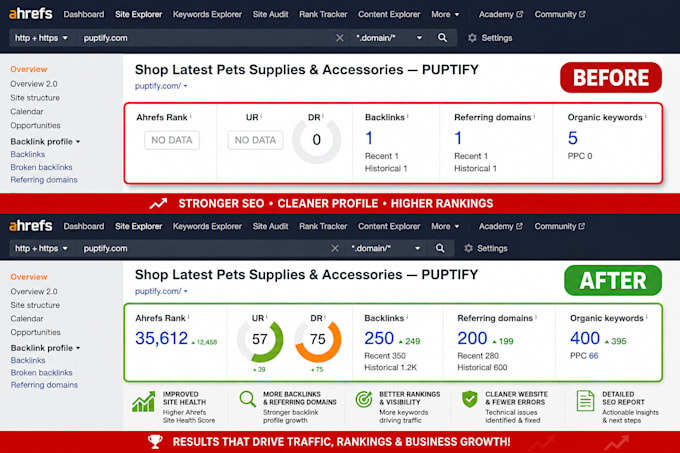 fix all ahrefs site audit technical  SEO semruch or google search console error