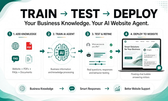 create a customer support chatbot for your website with dante
