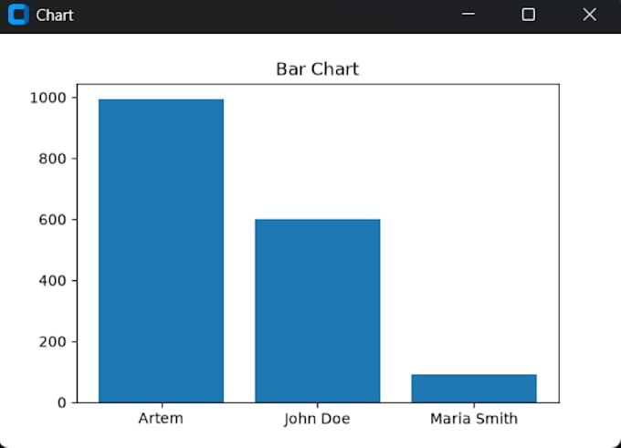 clean and analyze your dataset using python