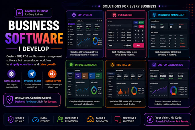 develop custom erp pos and business managment software