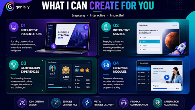 genially interactive presentation, quiz, gamification, infographic and elearning