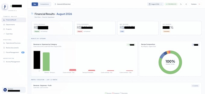build a custom data dashboard connected to your systems