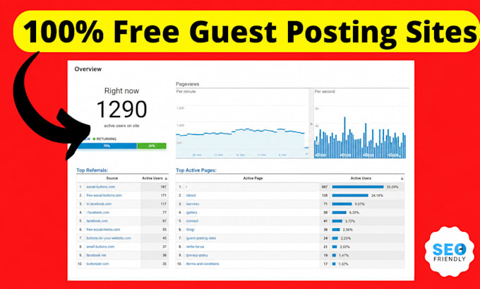 do SEO guest post backlink, high da,pa guest post service