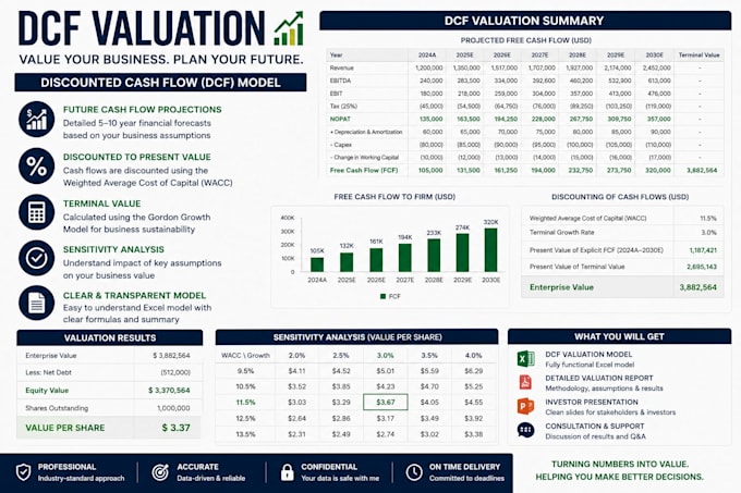 do financial valuation, dcf analysis and business valuation