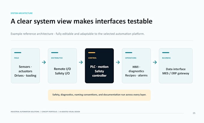 design technical powerpoint presentations