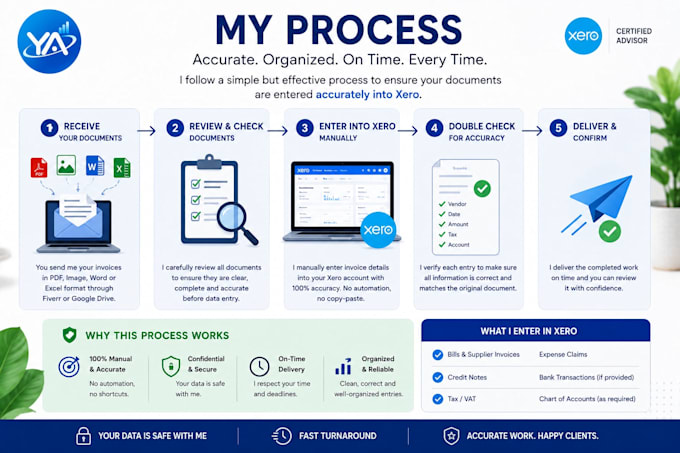 manually enter document invoices into xero