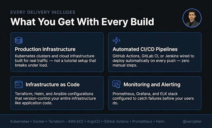 setup kubernetes docker ci cd and cloud deployment