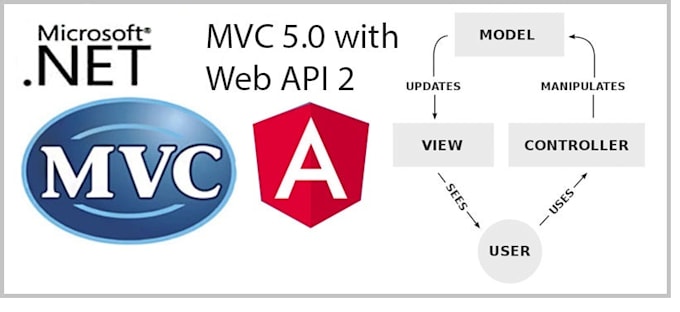 develop your website in asp net mvc or web api