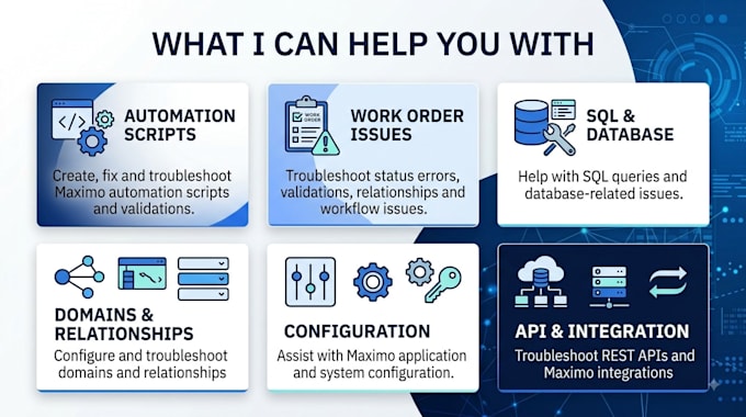 create IBM maximo automation scripts and configurations