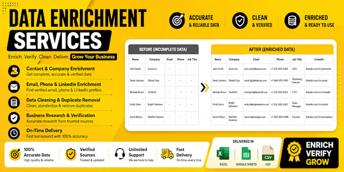do accurate b2b data enrichment and lead enrichment